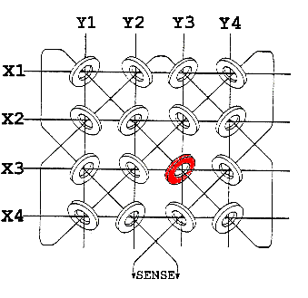 A core array